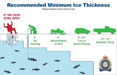 Fish'n Canada's Guide to Ice Safety - Fish'n Canada
