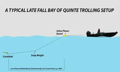 The Ultimate Late Fall Bay of Quinte Walleye Fishing Guide - Fish